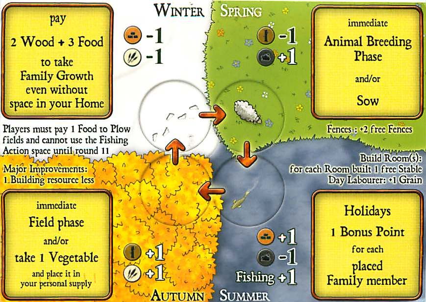Agricola: Through the Seasons board game cover