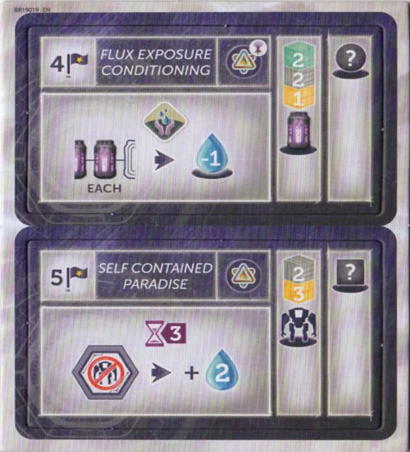 Anachrony: The Board Game Spotlight Promos board game cover