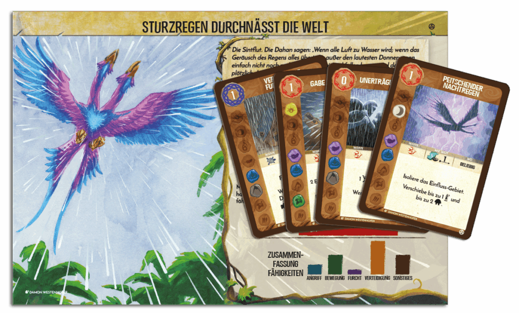 Spirit Island: Sturzregen durchnässt die Welt board game cover