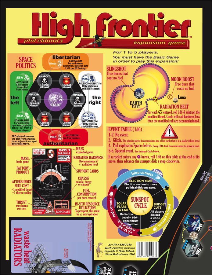 High Frontier Expansion board game cover