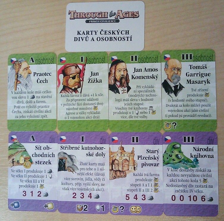 Through the Ages: A Story of Civilization – Czech expansion board game cover